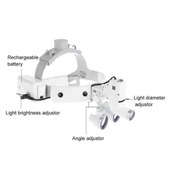 3.5 X Zwiększający Reflektor Medyczna Lupa Stomatologia Chirurgiczna Opaska Na Głowę Lupa Lupa 5 W Dental Laboratorium Reflektor Chirurgiczna Reflektor J-T  5