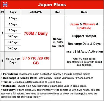 Japonia Mapa danych, Przedpłacona karta SIM do Japonii Tokio, Okinawa, Hokkaido, nielimitowana dostęp do internetu-sim, Bezpłatne międzynarodowa karta danych  10