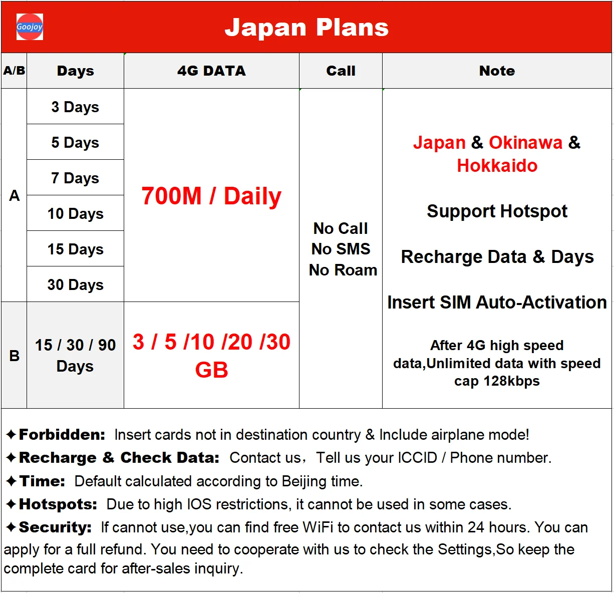 Japonia Mapa danych, Przedpłacona karta SIM do Japonii Tokio, Okinawa, Hokkaido, nielimitowana dostęp do internetu-sim, Bezpłatne międzynarodowa karta danych