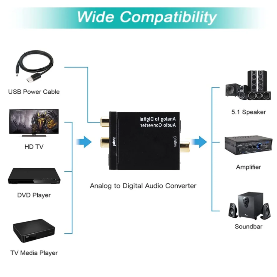 Najnowszy przetwornik analogowo-cyfrowy ADC Optyczne Koaksjalne RCA Toslink Audio Karta Dźwiękowa SPDIF Zasilacz Do Apple TV Do konsoli Xbox 360 DVD